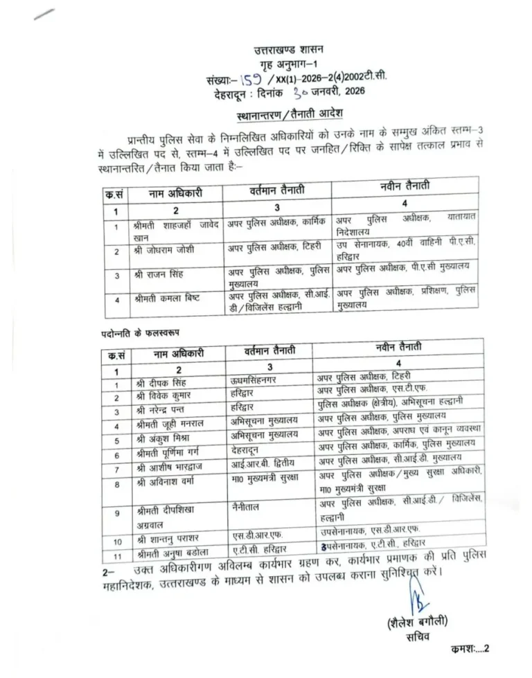बड़ी खबर: उत्तराखंड पुलिस विभाग में देर शाम हुए कई अहम तबादले,कई अधिकारियों को नई जिम्मेदारी