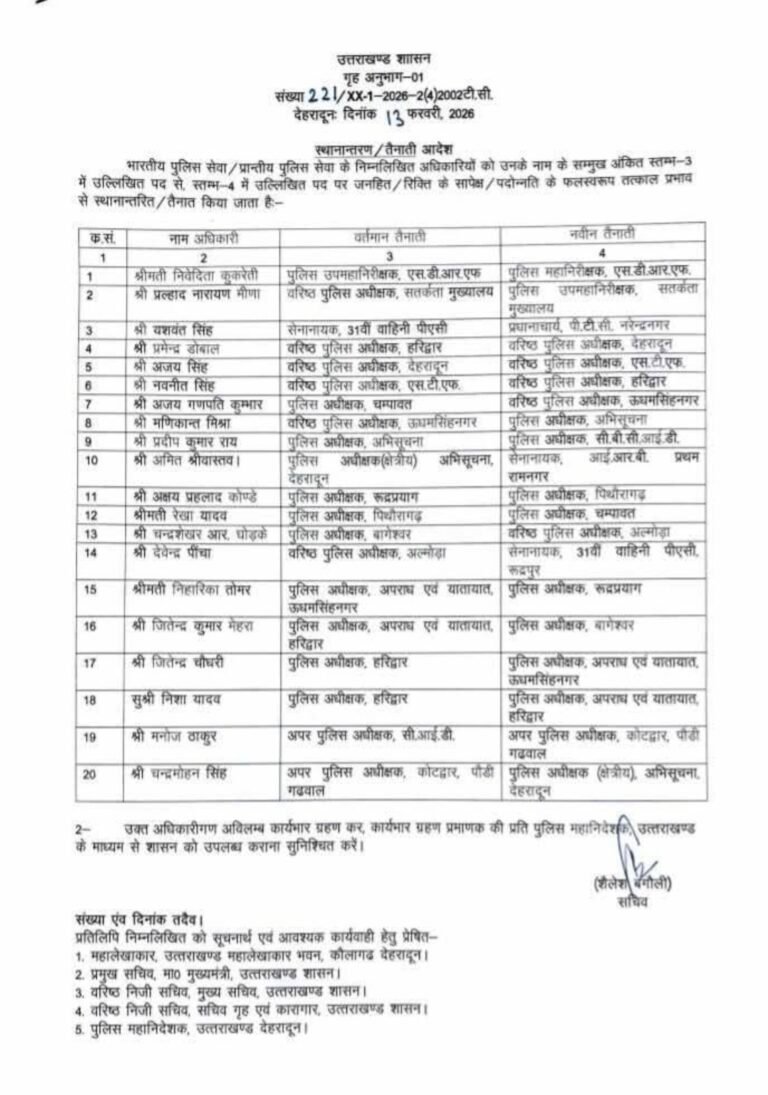 कप्तान की कुर्सी हिली, ऊधम सिंह नगर के नये SSP बने अजय गणपति